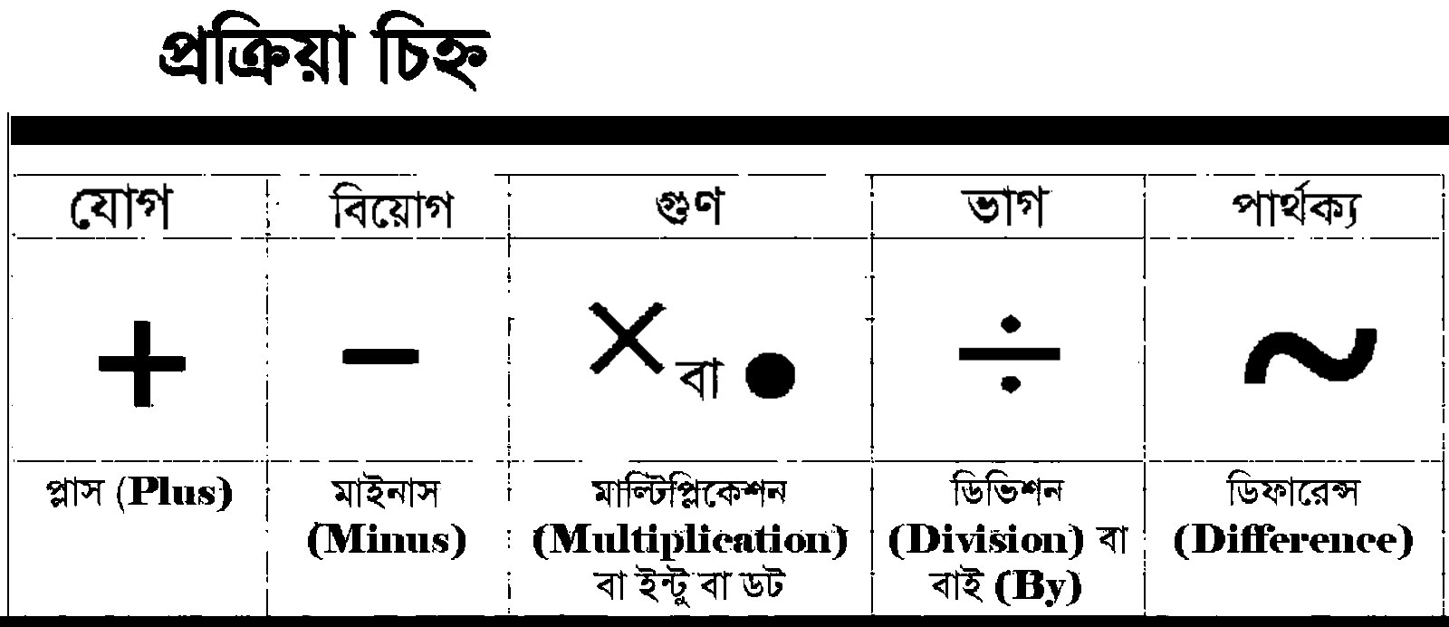 ৬ষ্ঠ শ্রেণির পড়াশোনা গণিত