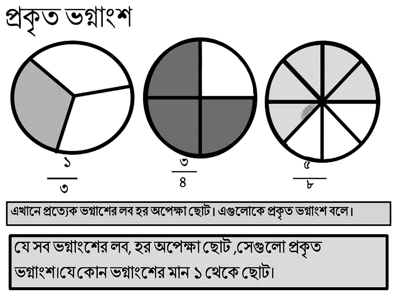 প্রাথমিক শিক্ষা সমাপনী পরীক্ষার প্রস্তুতি (গণিত)