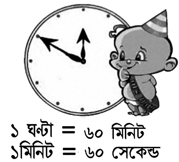 প্রাথমিক শিক্ষা সমাপনী পরীক্ষার প্রস্তুতি গণিত