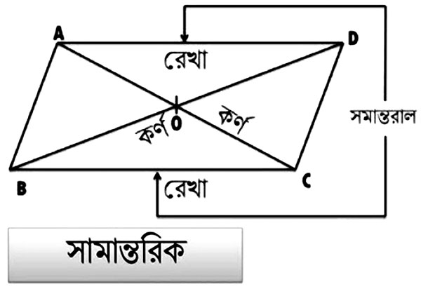 প্রাথমিক শিক্ষা সমাপনী পরীক্ষার প্রস্তুতি গণিত
