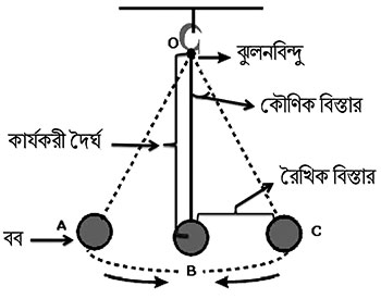 পদার্থবিজ্ঞান