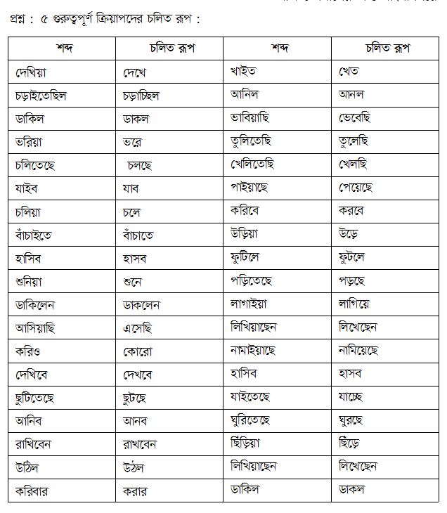প্রাথমিক শিক্ষা সমাপনী পরীক্ষার প্রস্তুতি