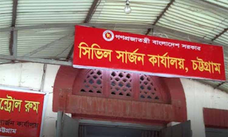 ​চট্টগ্রামে করোনায় আরও ৩ জনের মৃত্যু, শনাক্ত ১২৯