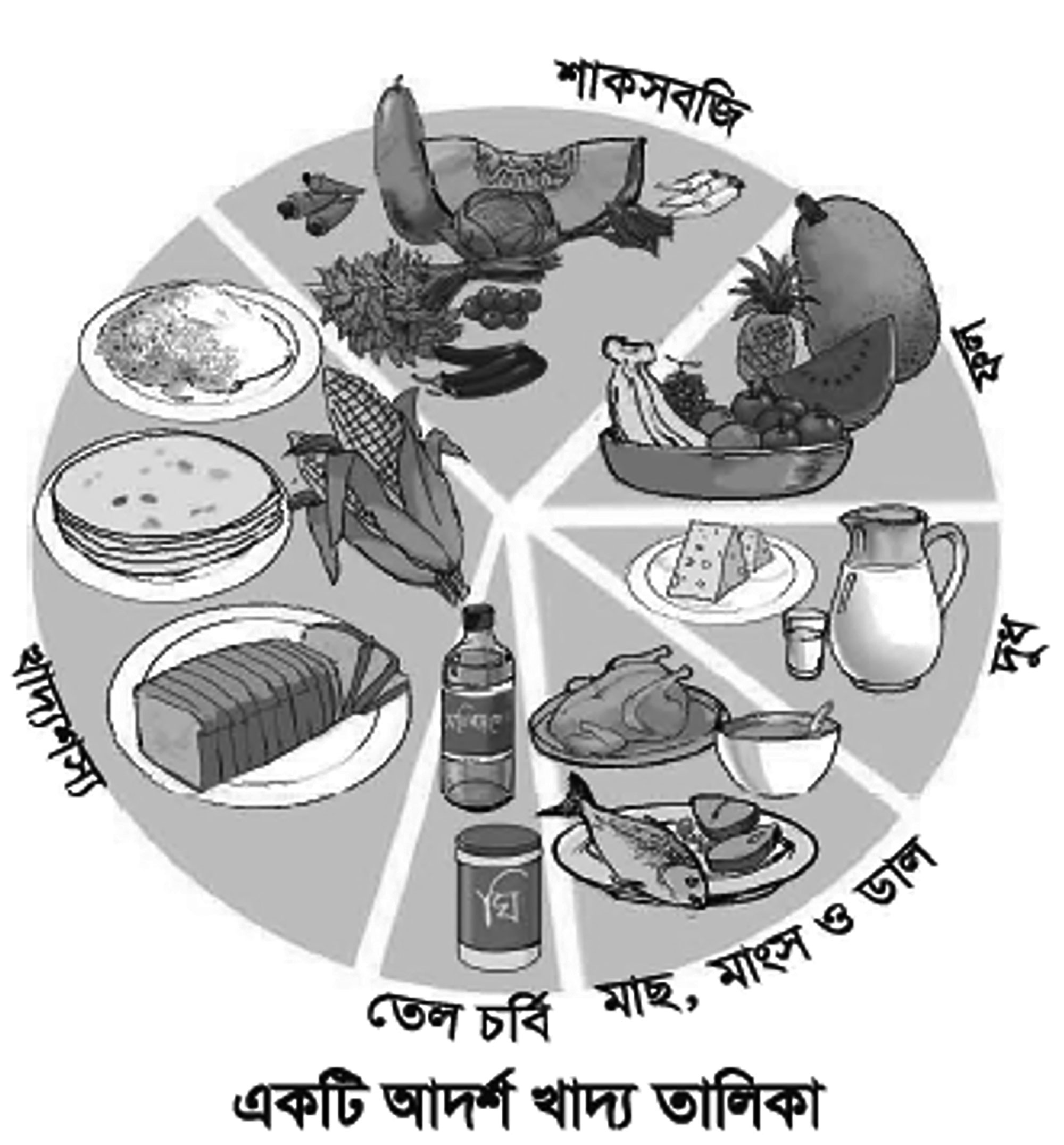 পঞ্চম শ্রেণির পড়াশোনা