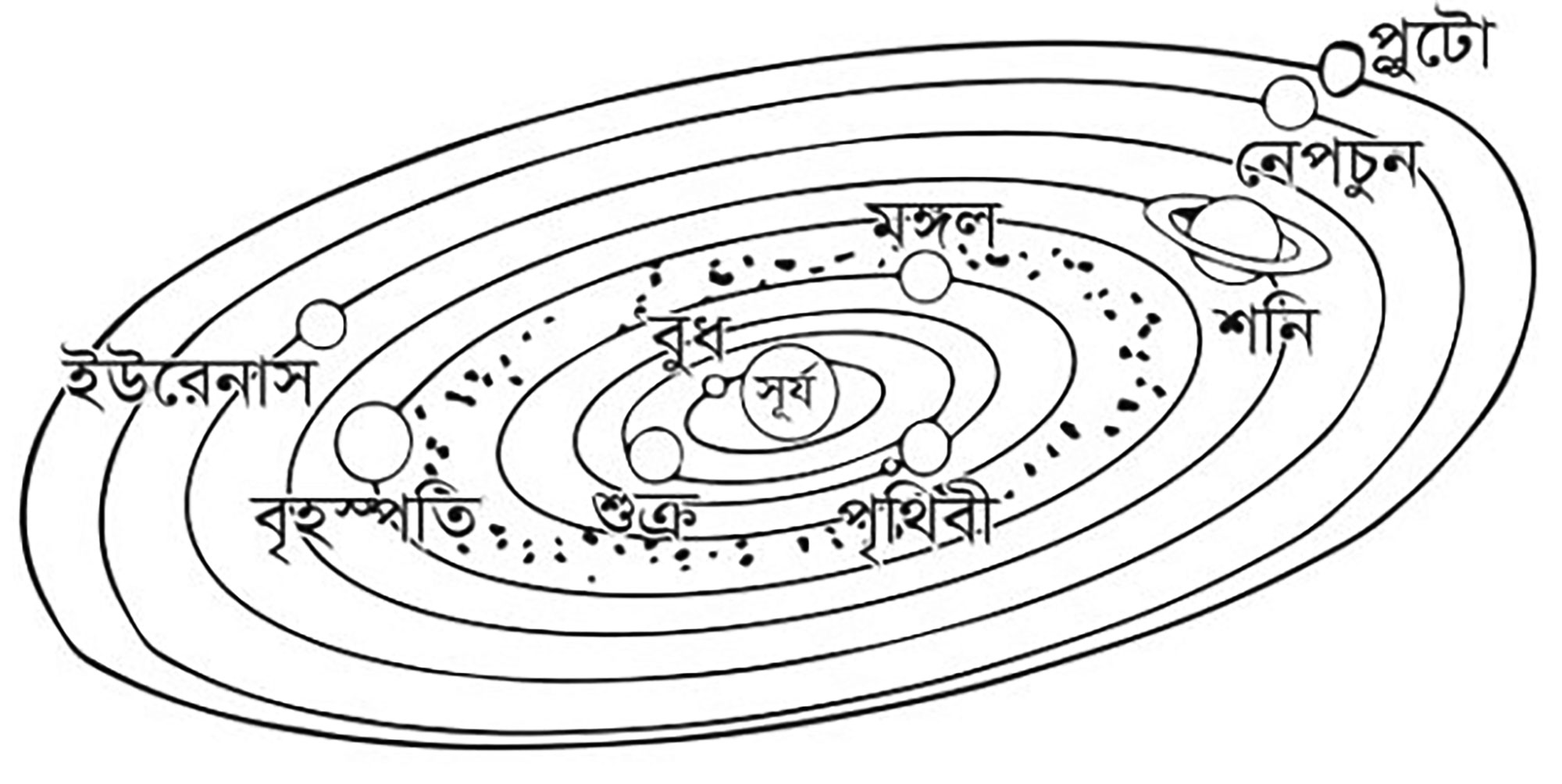 পঞ্চম শ্রেণির পড়াশোনা প্রাথমিক বিজ্ঞান