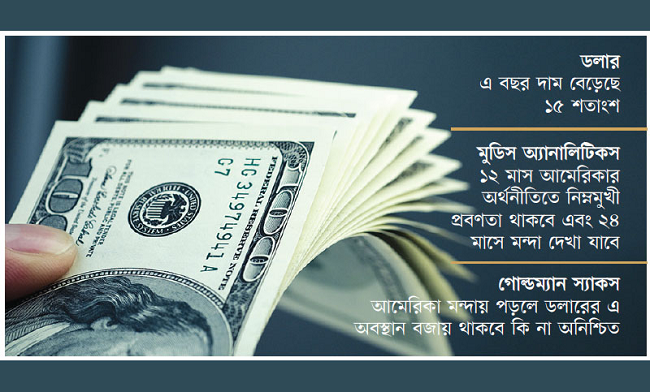মন্দার পথে যুক্তরাষ্ট্রের অর্থনীতি