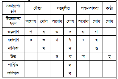 ষষ্ঠ শ্রেণির বাংলা দ্বিতীয়পত্র