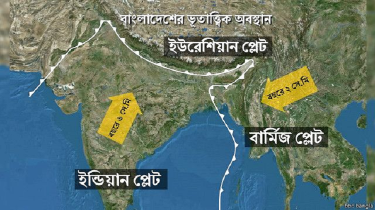 বড় ধরনের ভূমিকম্পের  ঝুঁকিতে বাংলাদেশ