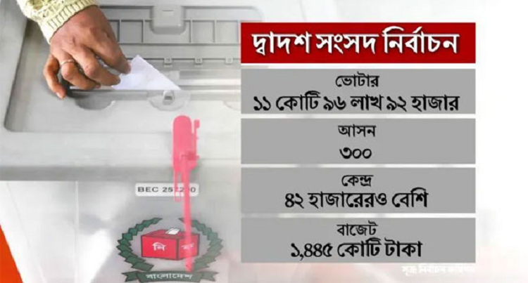 শেষ পর্যন্ত নির্বাচনের পক্ষে-বিপক্ষে যারা