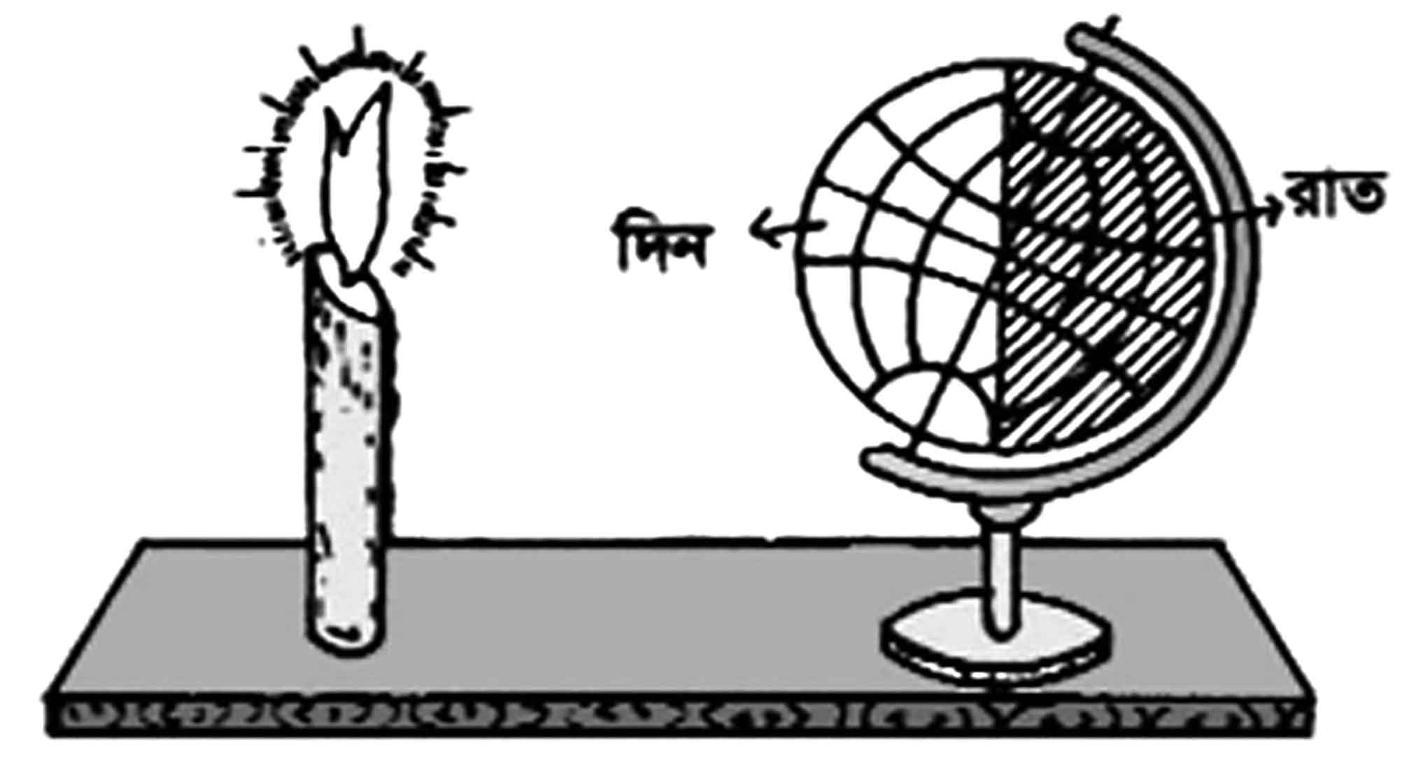 এসএসসি ভূগোল ও পরিবেশ