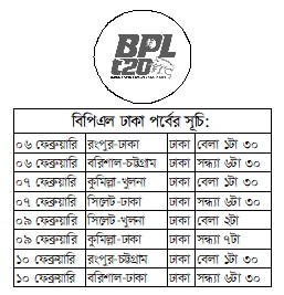 সিলেট ঘুরে ফের ঢাকায় শুরু বিপিএল বিপাকে রংপুর রাইডার্স