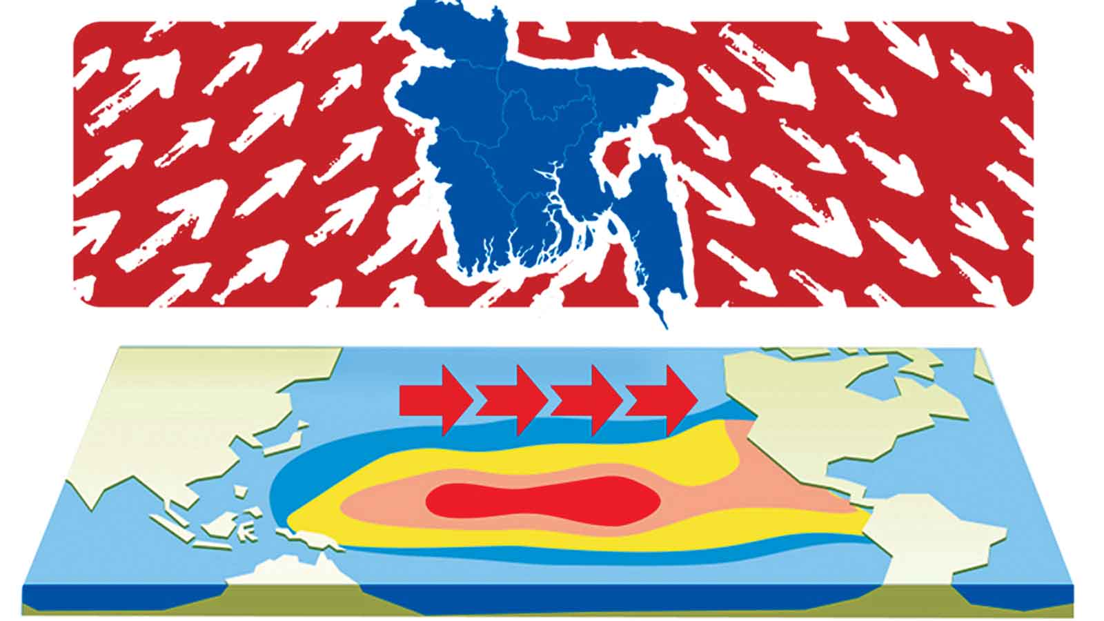 দিন দিন গরম বাড়ছে