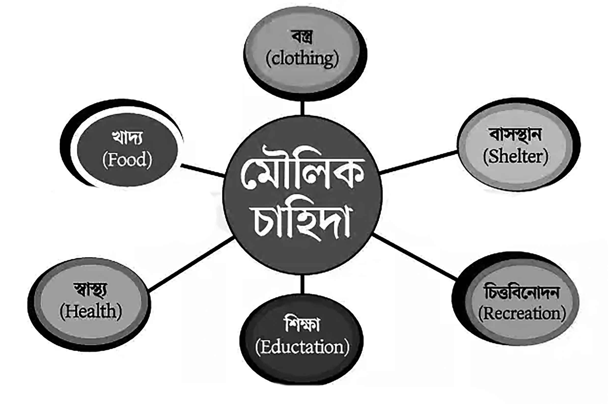 দ্বাদশ শ্রেণির সমাজকর্ম (দ্বিতীয় পত্র)