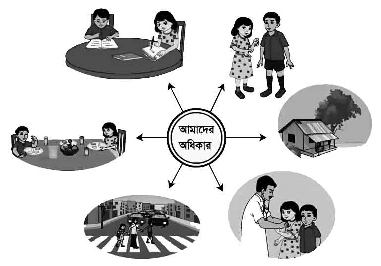 দ্বাদশ শ্রেণির সমাজকর্ম (দ্বিতীয় পত্র)