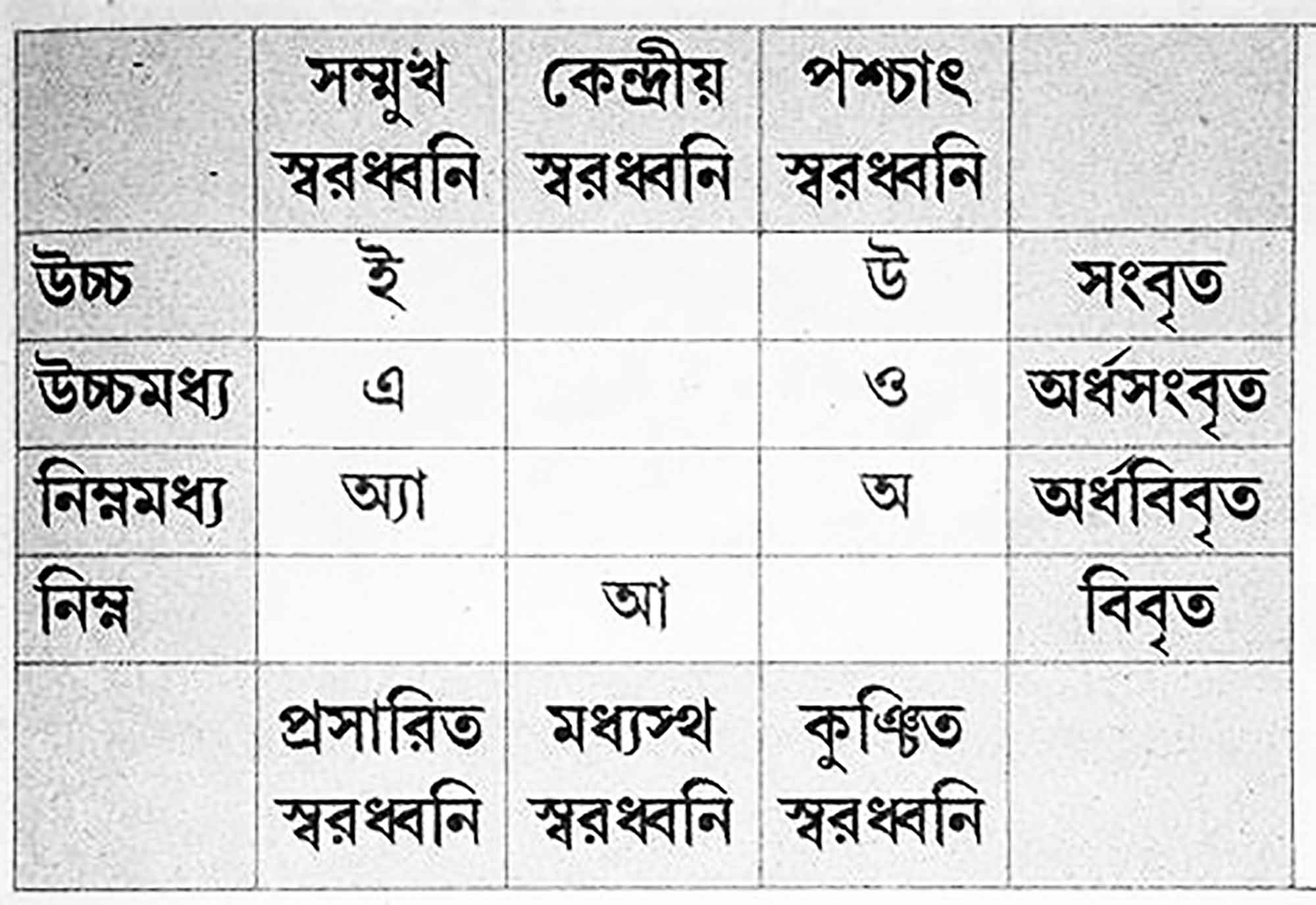 দশম শ্রেণির বাংলা দ্বিতীয় পত্র