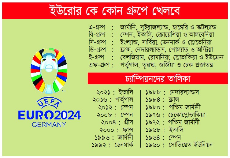 ইউরোপীয়ান ফুটবলের সর্বোচ্চ আসর আজ শুরু