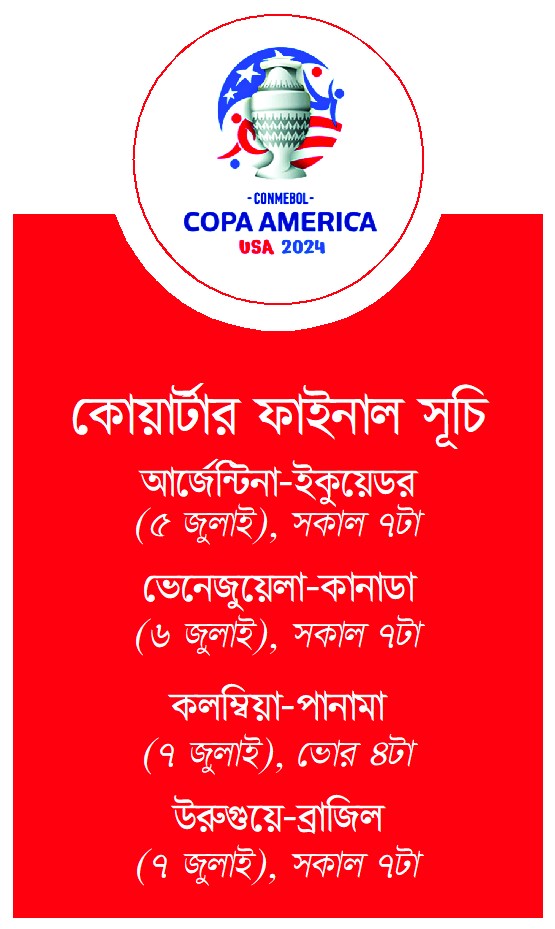 আর্জেন্টিনা-ইকুয়েডরের ম্যাচ দিয়ে শুরু কোয়ার্টার ফাইনাল