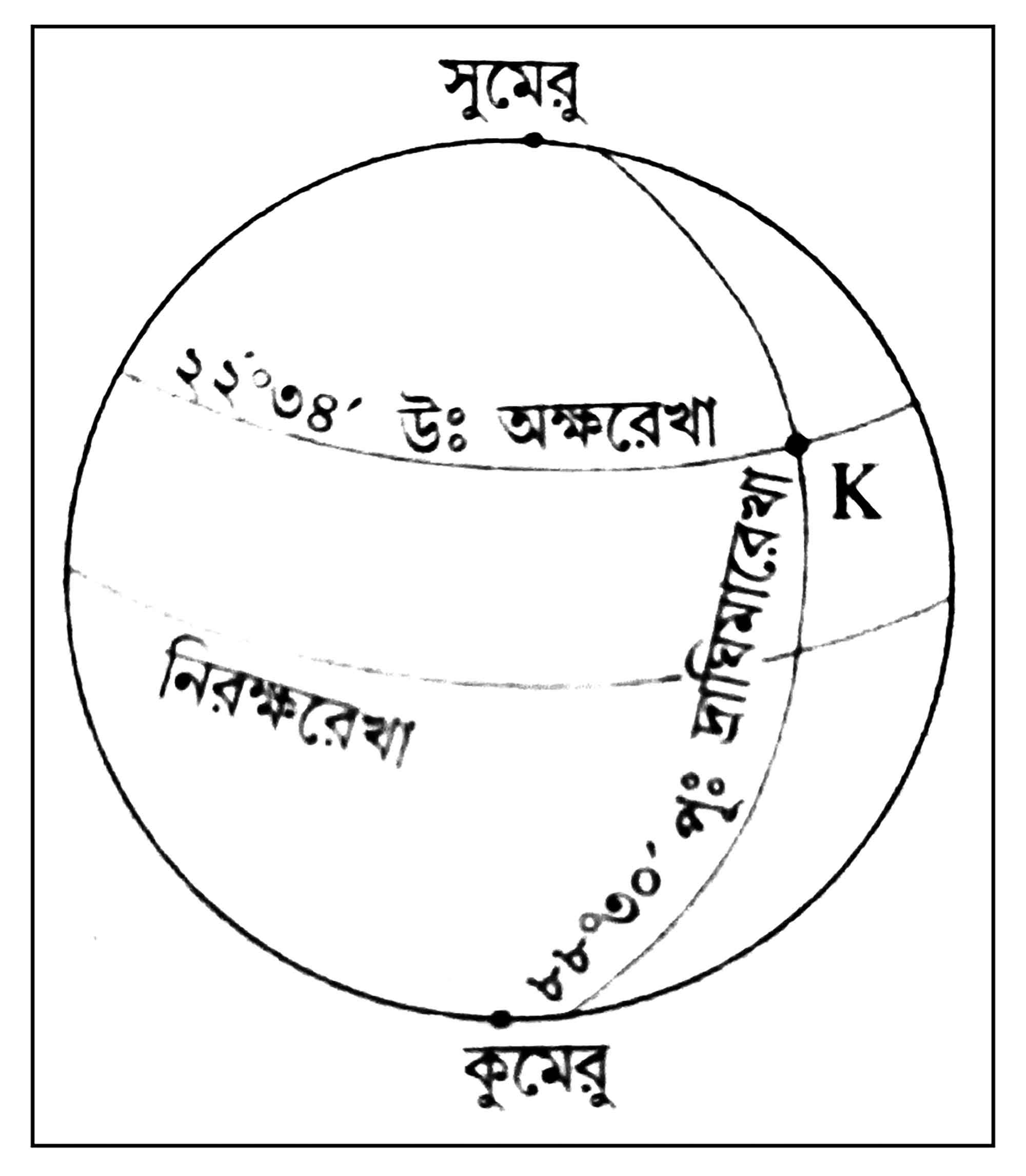 অষ্টম শ্রেণির বিজ্ঞান অনুসন্ধানী পাঠ