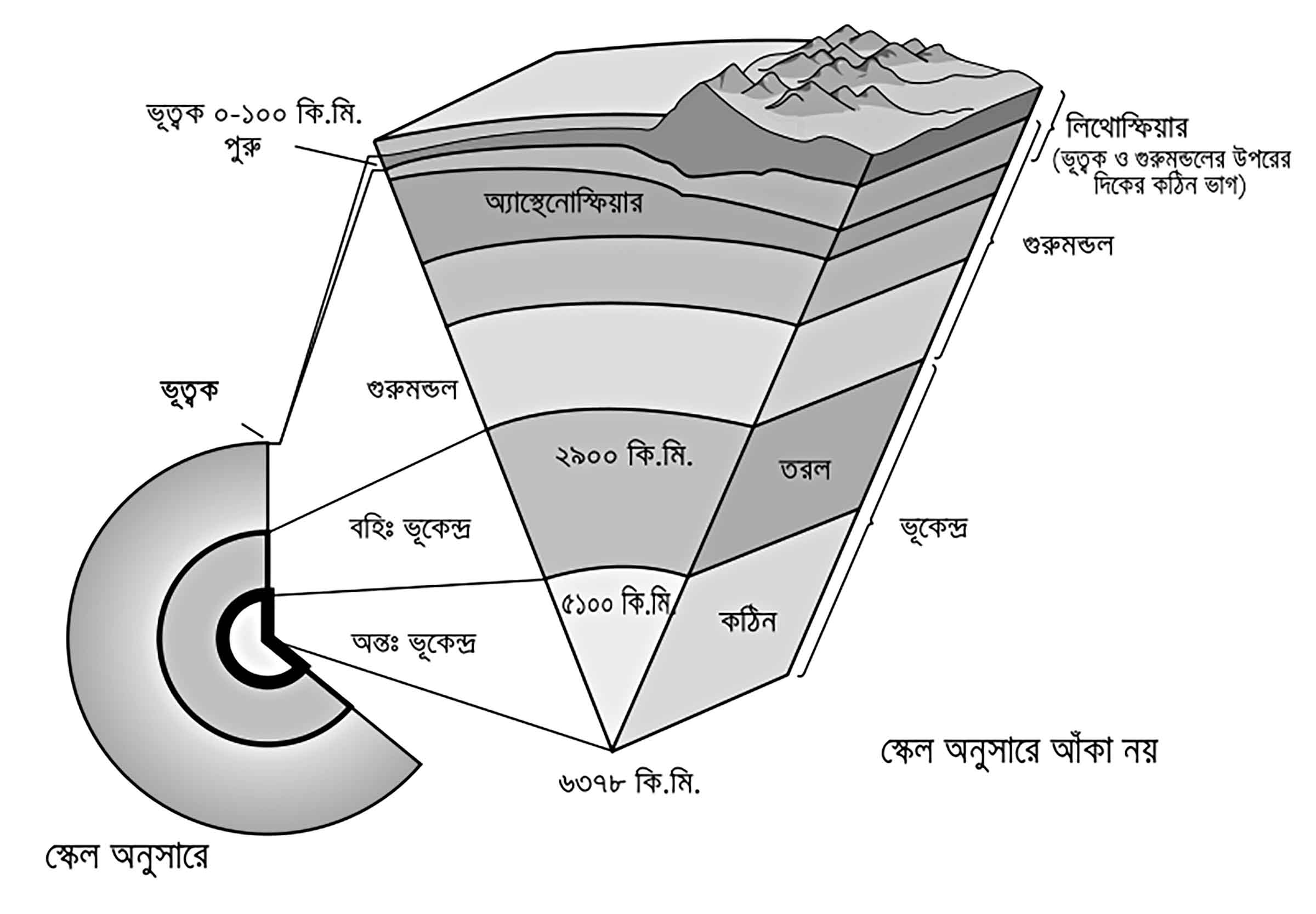 দশম শ্রেণির ভূগোল ও পরিবেশ
