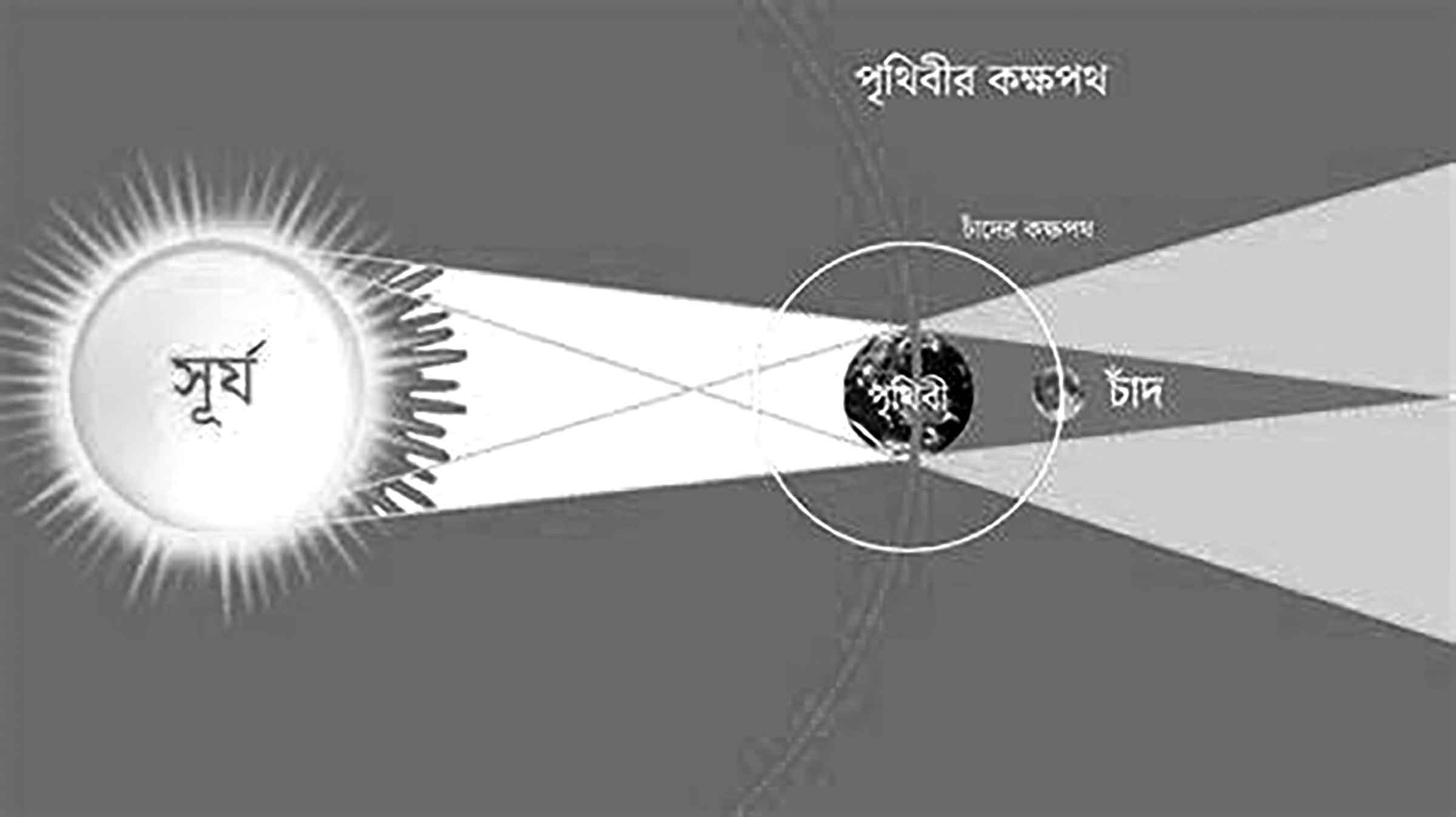 ষষ্ঠ শ্রেণির বিজ্ঞান অনুশীলন