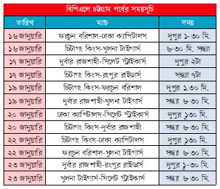 বিপিএল এবার বন্দর নগরী চট্টগ্রামে