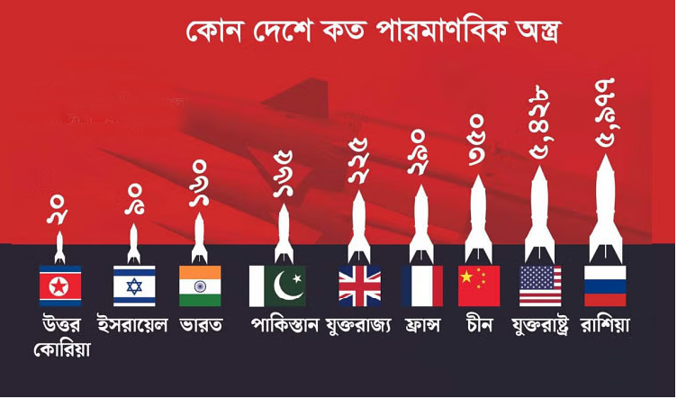 পরমাণু শক্তিতে ভারতের থেকে এগিয়ে পাকিস্তান