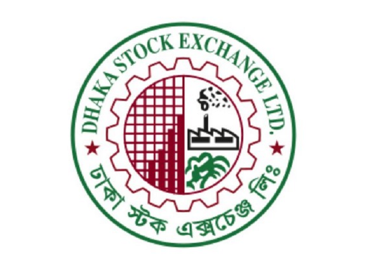 দর পতনের শীর্ষ ১০ কোম্পানি