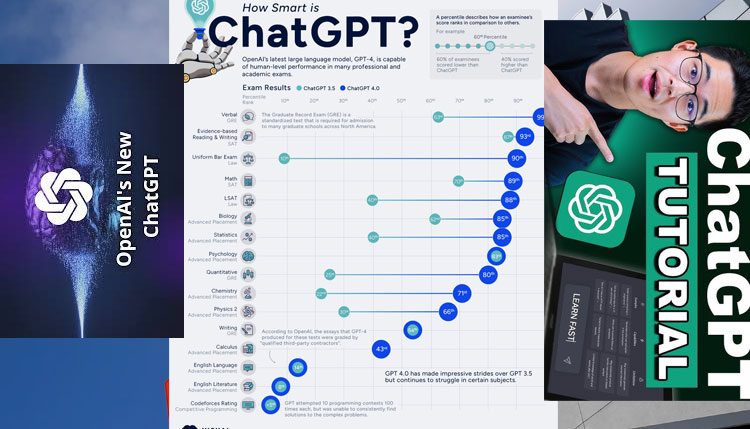 ChatGPT এই ৫ কাজেও আপনাকে সাহায্য করবে